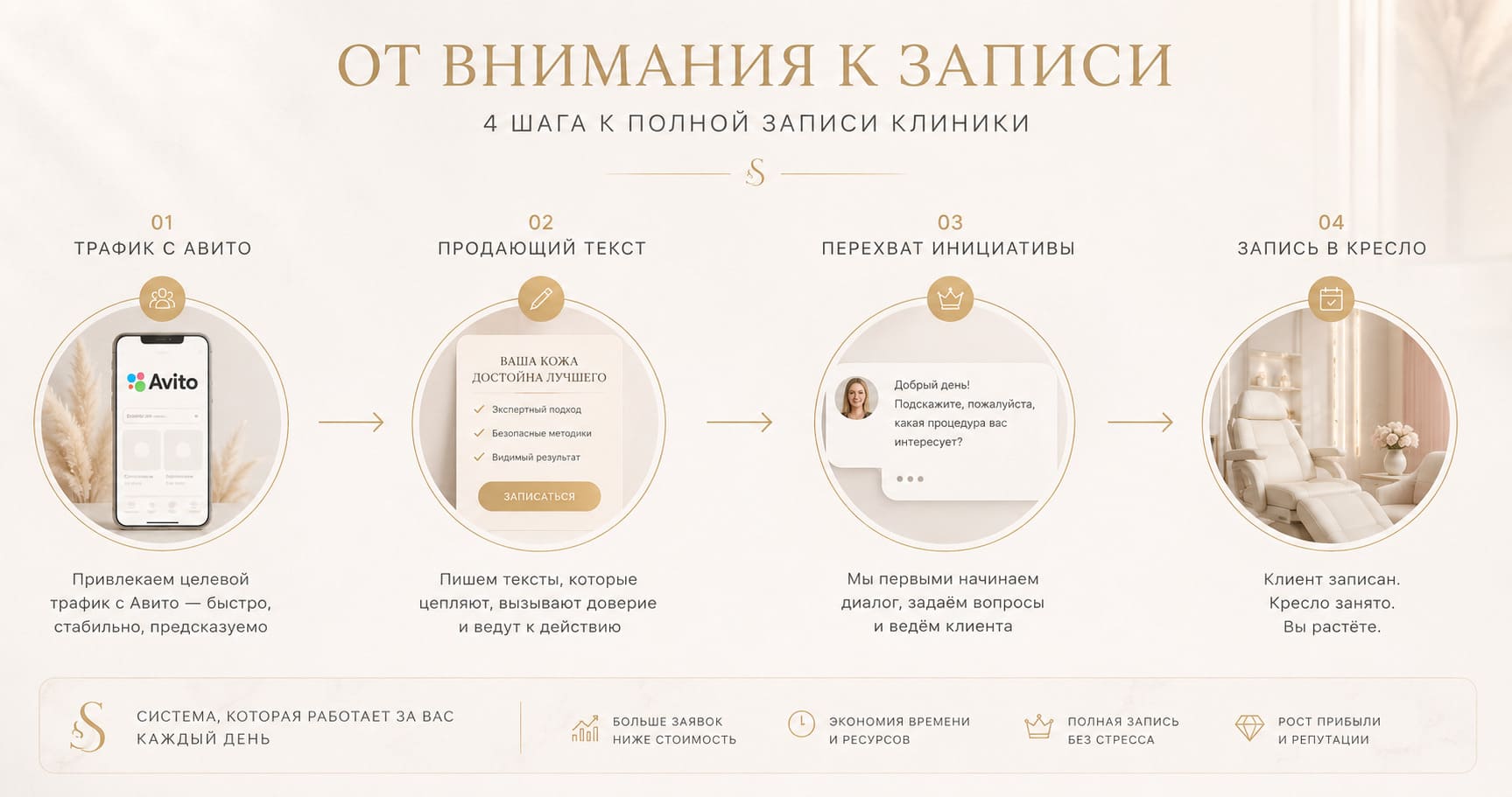 Клиенты для бьюти4